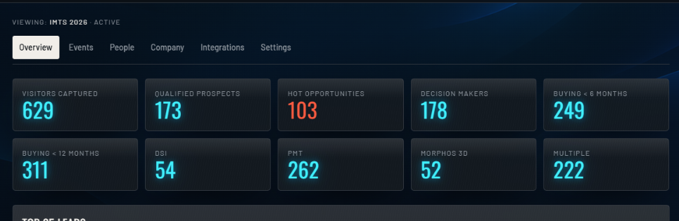ShowGuidance event metrics summary